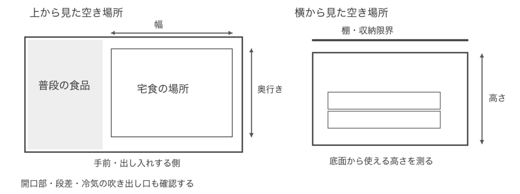 冷蔵庫、冷凍庫のスペースの測り方を書いています